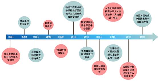 介绍3